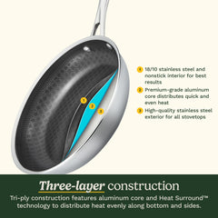 FusionElite+™ Nonstick Tri-Ply Stainless Steel 6-Pc Skillet Set