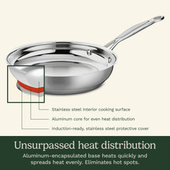 Chef's Classic™ Stainless 7 Piece Set